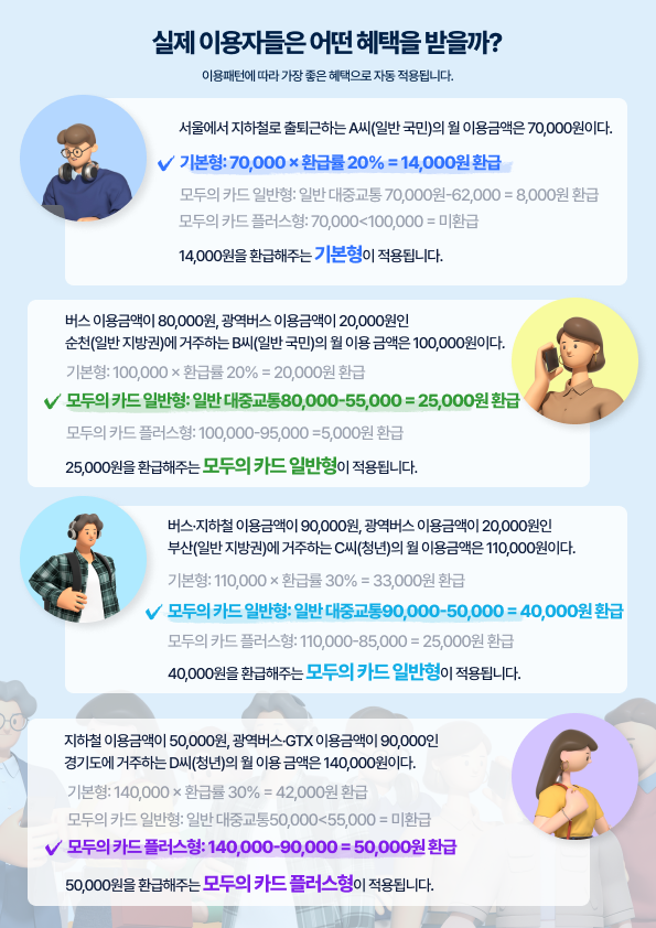 모두의카드 환급예시